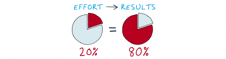 How to Use the Pareto Principle to Your Marketing Advantage