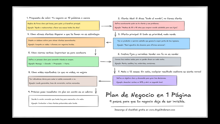 Tu plan de negocio te está costando ventas (y no lo sabes)