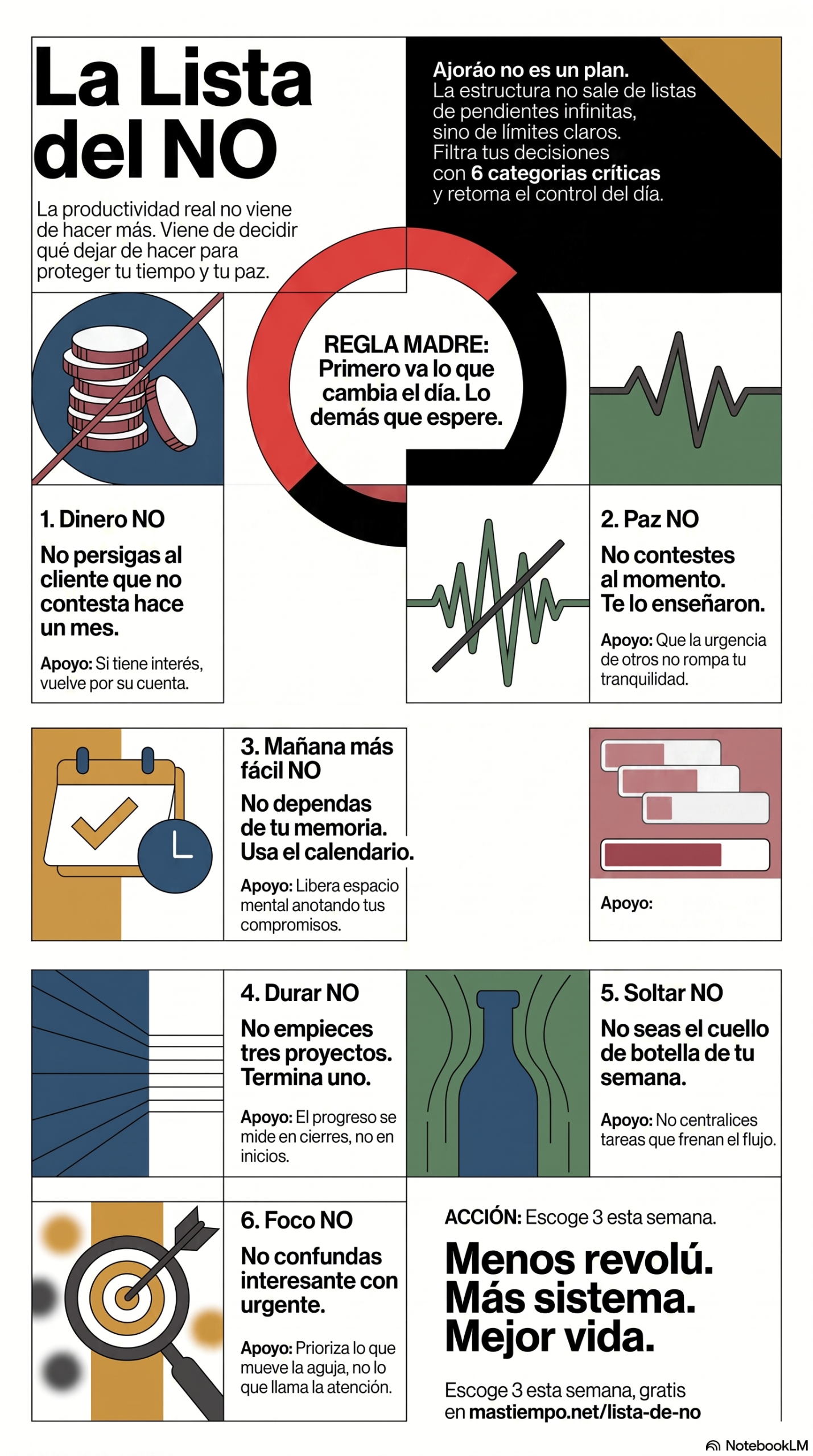 La Lista del NO: las 6 categorías para soltar 3 cosas esta semana (Dinero, Paz, Mañana más fácil, Durar, Soltar, Foco), del libro AJORÁO NO ES UN PLAN de Angel Anderson